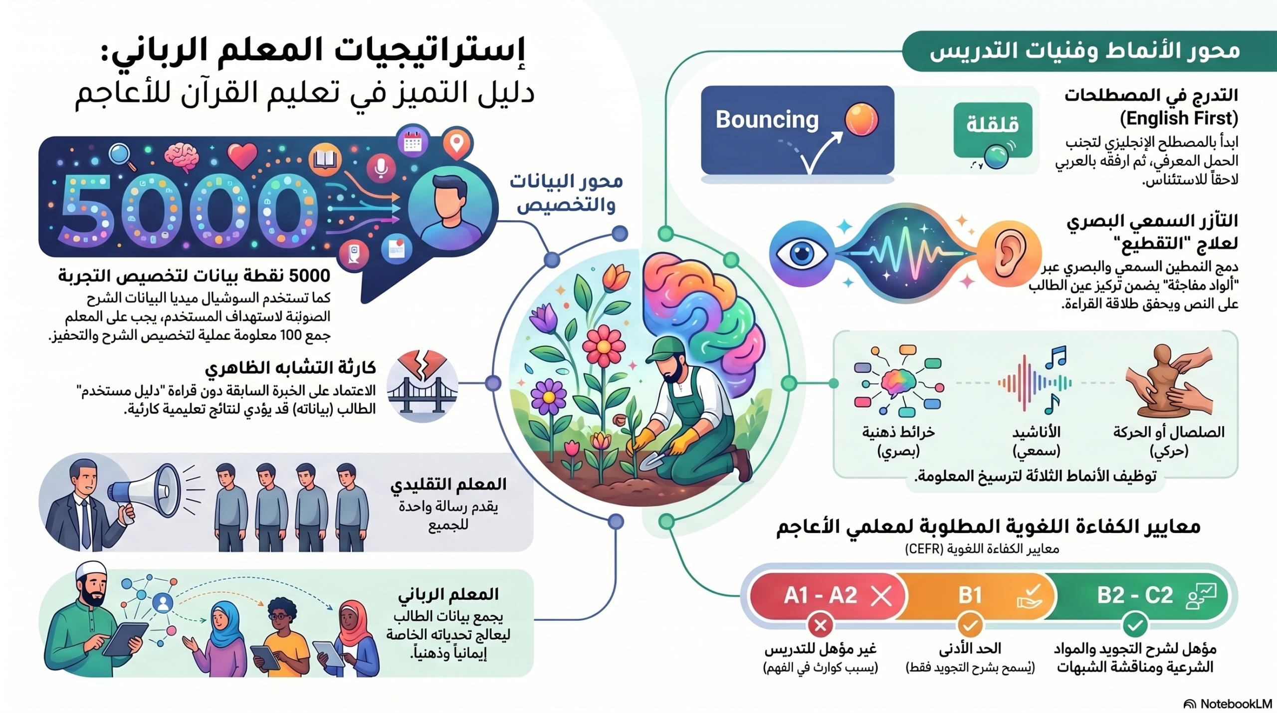 🗓️ [السبت، 9:30 مساءً ،16 مايو ] 🧩 ورشة تدريبية “مهارة جمع وتحليل البيانات”